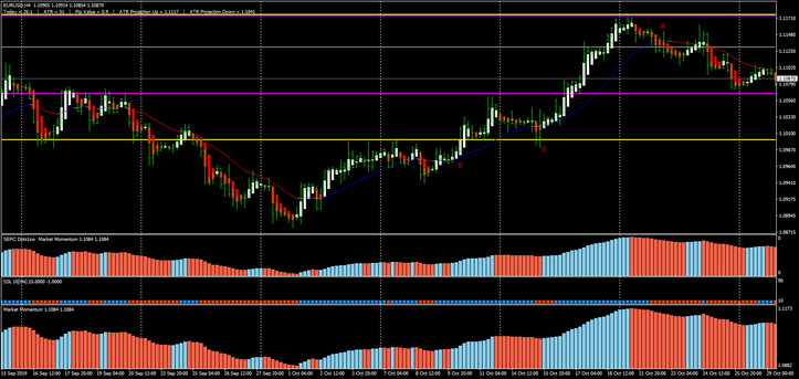 Market Momentum update 06/11/2019  fixed version