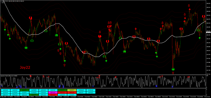 Quantum Scalping with RSI