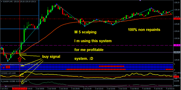  Matrix 5 minutes Scalping System 