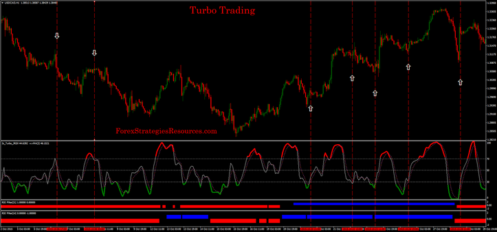 turbo forex