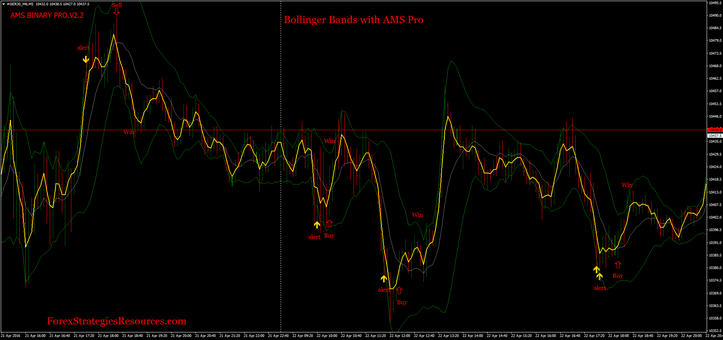 Bollinger Bands with AMS Pro