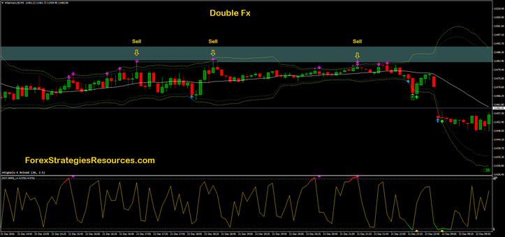 Double Fx-SR High Frequency Trading