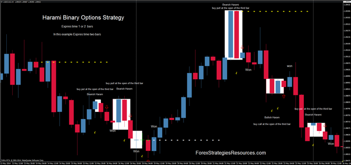 harami trading strategy