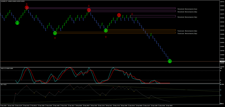 Super Channel Trading System with renko chart.