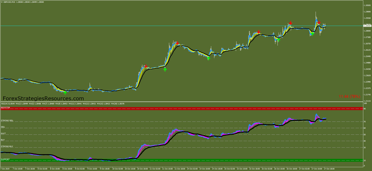 Papaya Forex Strategy MT4