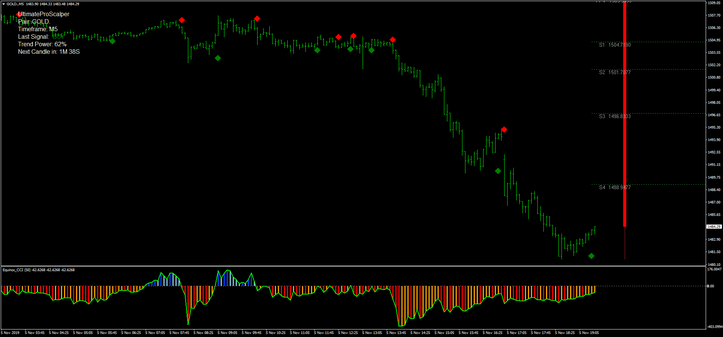 Ultimate Pro Scalping with CCI