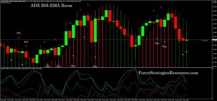 ADX RSI-EMA Boom