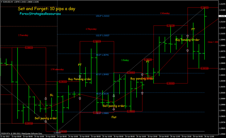 pc configuration for forex trading