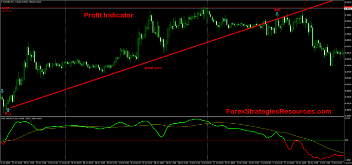 Best profitable forex mt4 indicator