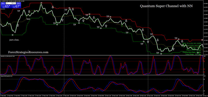 Quantum Super Channel with NN  line chart