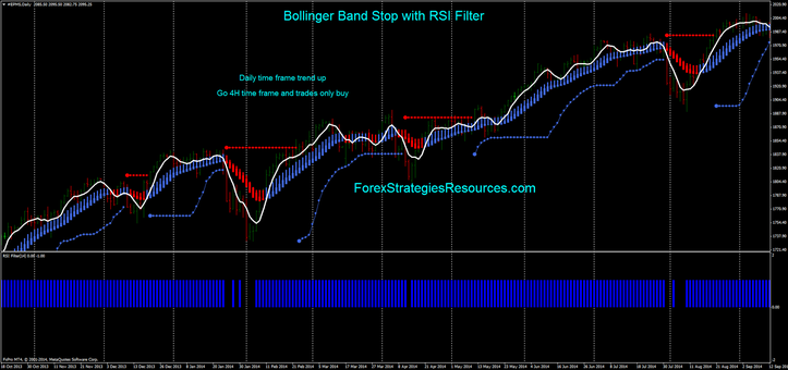 Bollinger Band Stop with RSI Filter ( Buy example daily time frame).