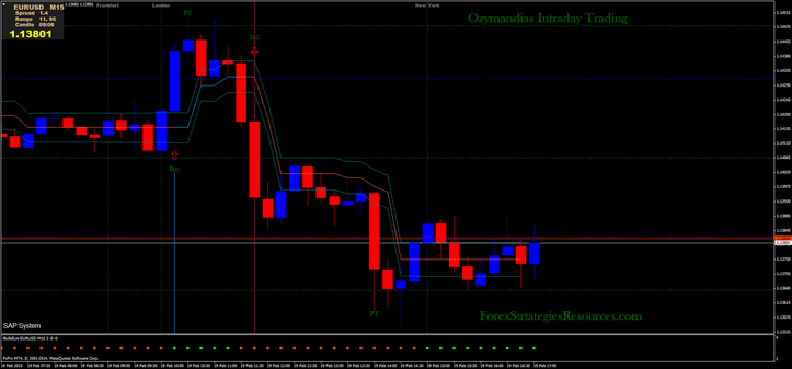  Ozymandias Intraday Trading