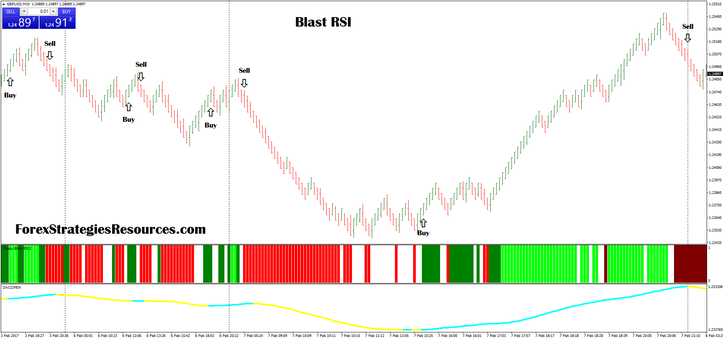 Blast RSI