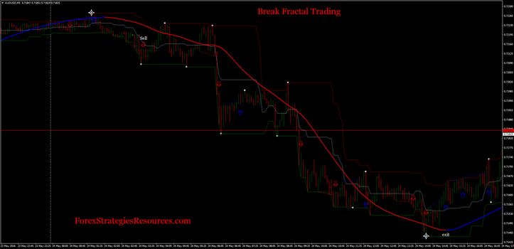  Break Fractal Line