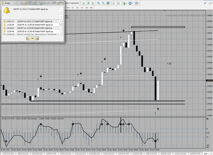 Levels Binary