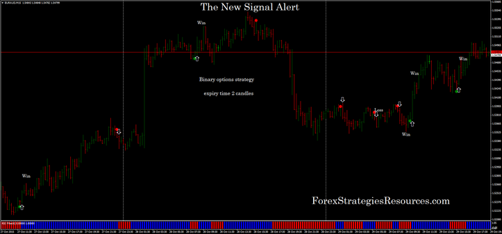 The New Signal Indicator alert