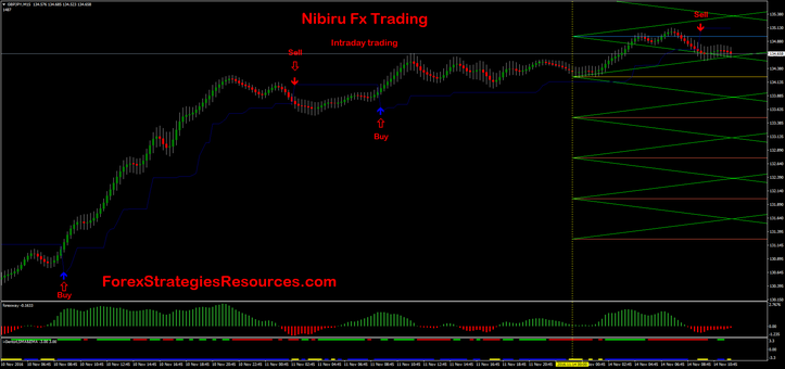 Nibiru Fx Trading