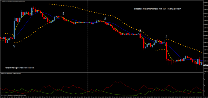 Direction forex trading