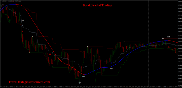 fractal breakout