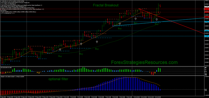 Fractal Breakout