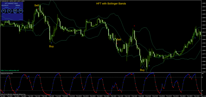 HFT Scalping System