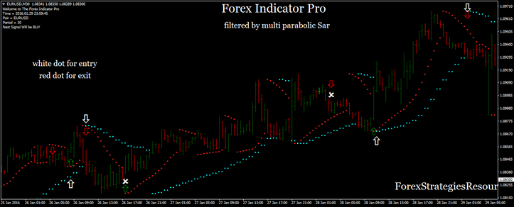  Forex Pro Indicator with two Parabolic SAR