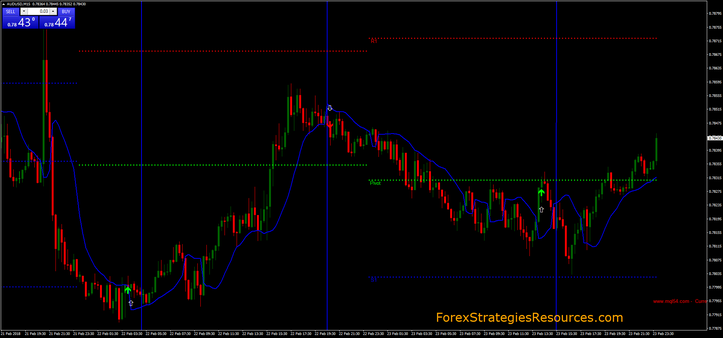 Scalping Future Strategy