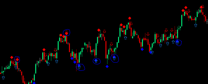 DX Trade C4 Nitro