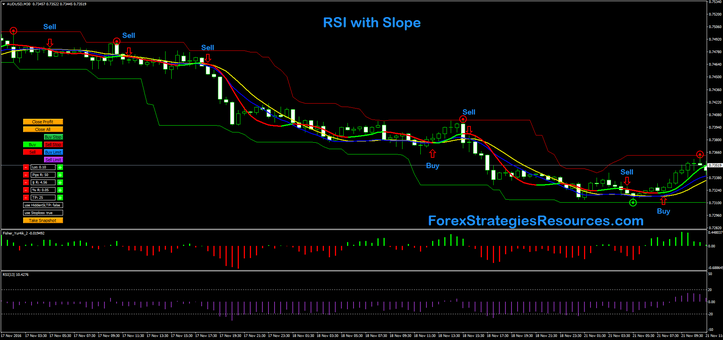 RSI with slope