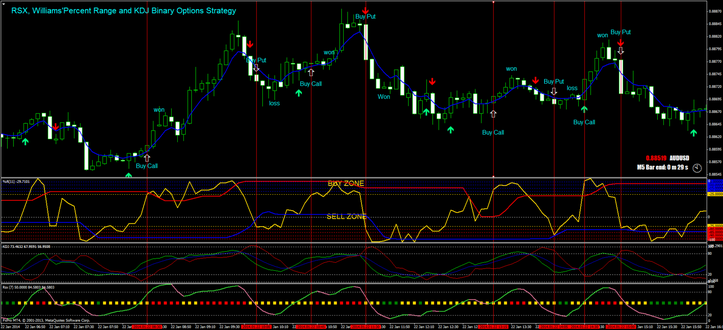 Binary Option Axi Accurate Indicator Free Download » Binary binary option tt crossing indicator mq4