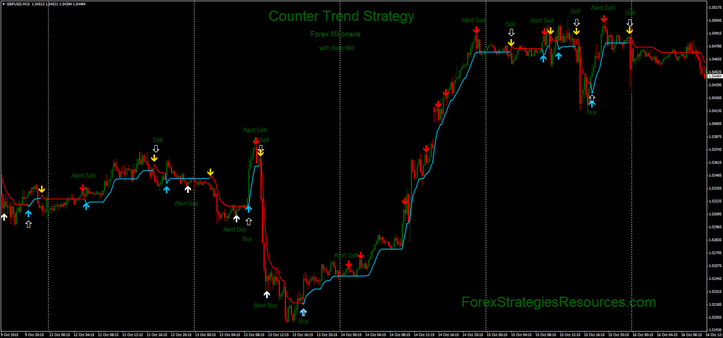 Forex Milionaire with Stem MA NMC 3.01