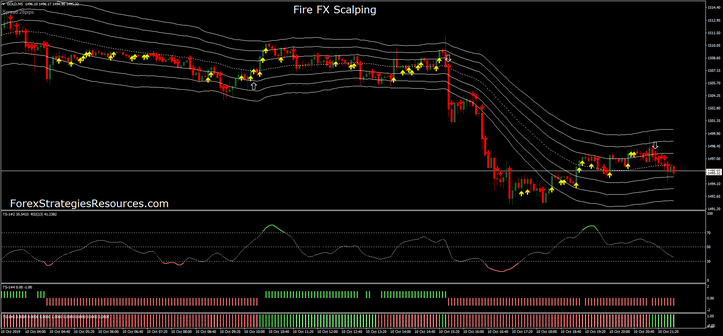 Fire FX Scalping