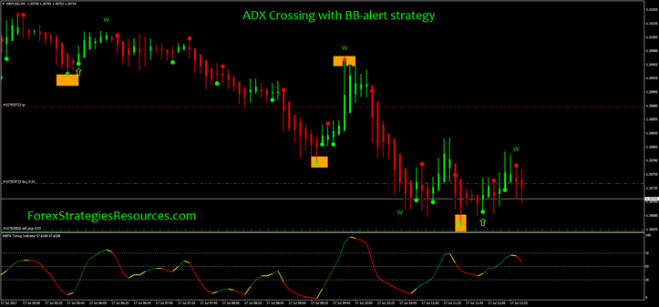 ADX Crossing with BB-alert strategy