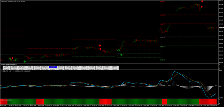 Trend Navigator VS Scalper X2