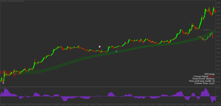  ETS 1 min Scalping