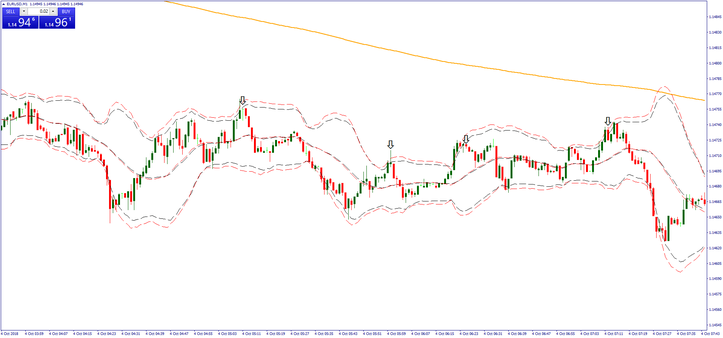 1 minute scalping after London