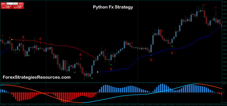Python forex trading