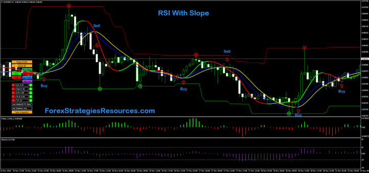 RSI with slope
