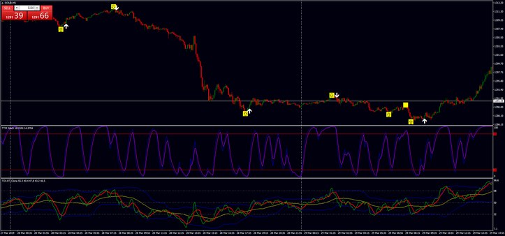 Binary Scalping Strategy