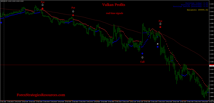 Vulkan Profit Indicator, Sidus indicator trading.