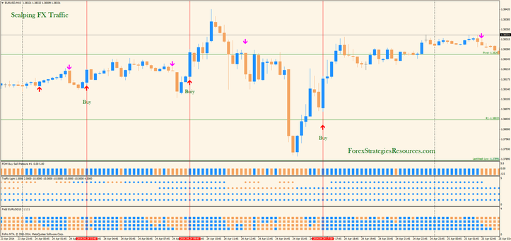 Scalping FX Traffic 