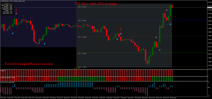 FX Max with XO strategy