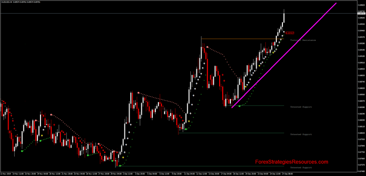  FXI Trend Finder Scalping