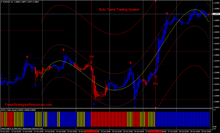 System Forex Strategies Forex Resources Forex Tradingfree forex System Forex Strategies Forex Resources Forex Tradingfree forex
