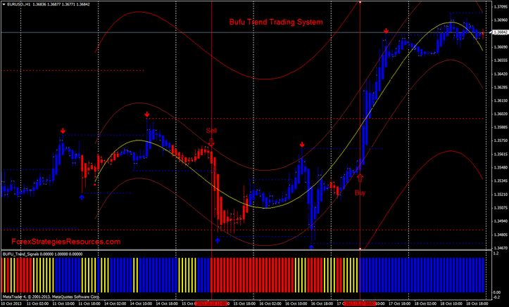 Bufu Trend Trading System