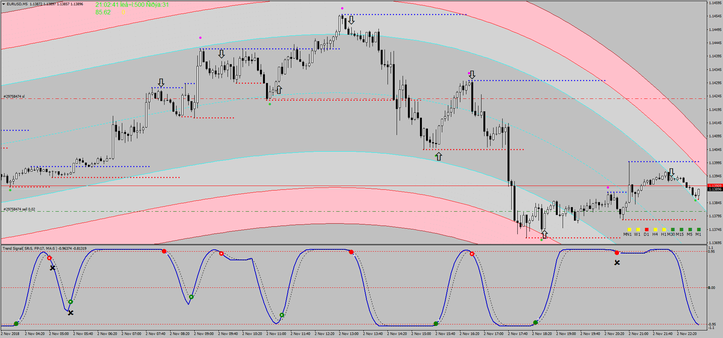 Multi Regression Degree Scalping