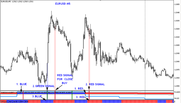 Tarzan Trading Strategy