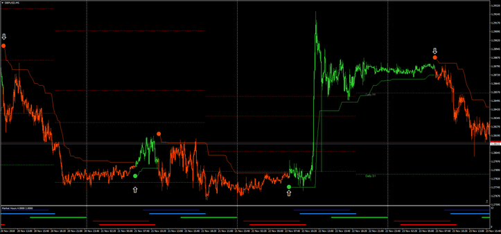 ATR Stops with Magic Fx