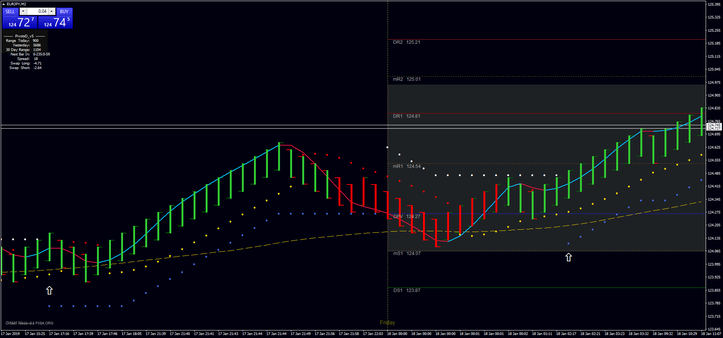 ATR Trend Strategy