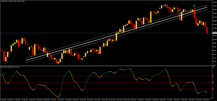 MBFX Breakout